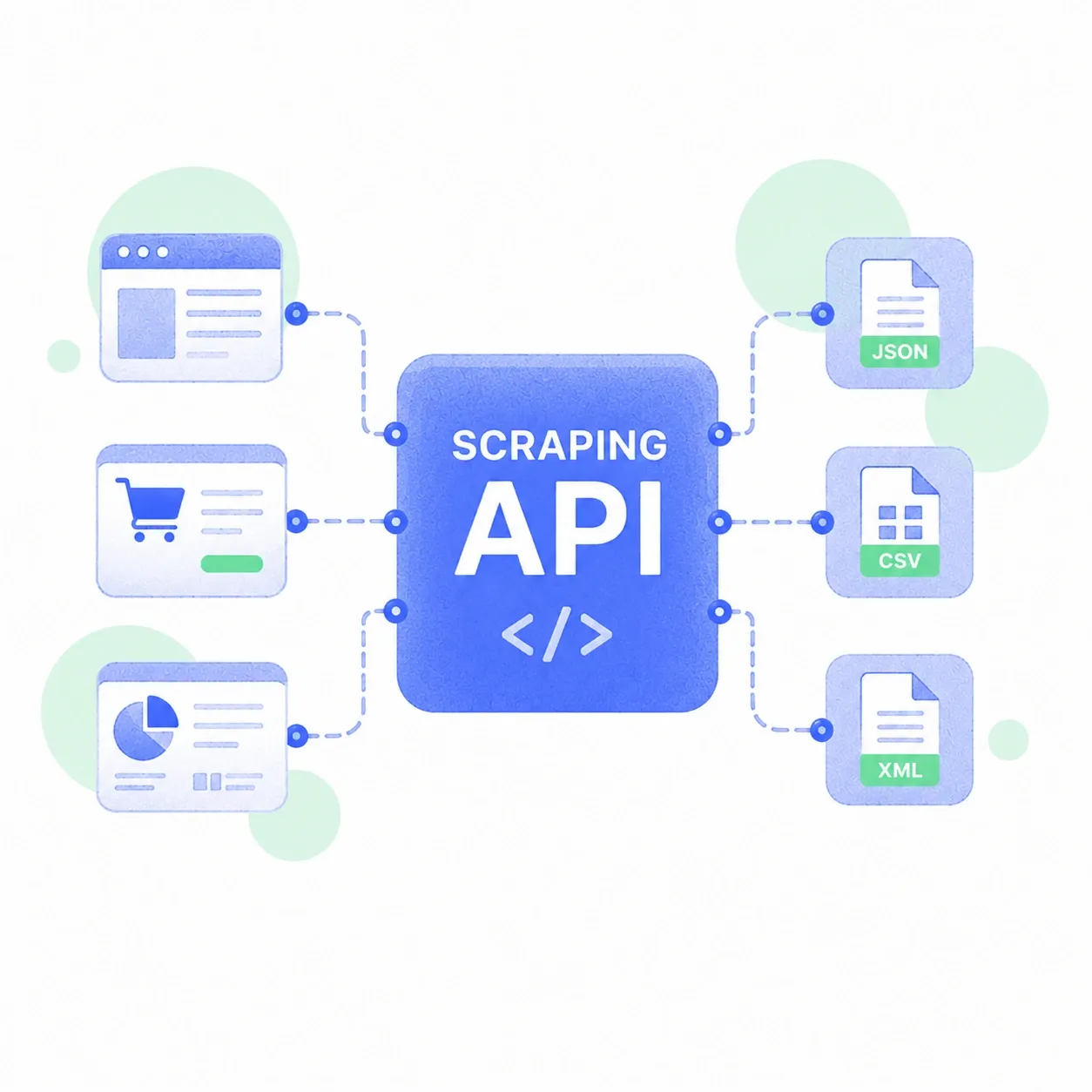 An illustration showing how a scraping AI works